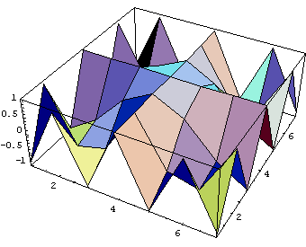 :  Mathematica 4 